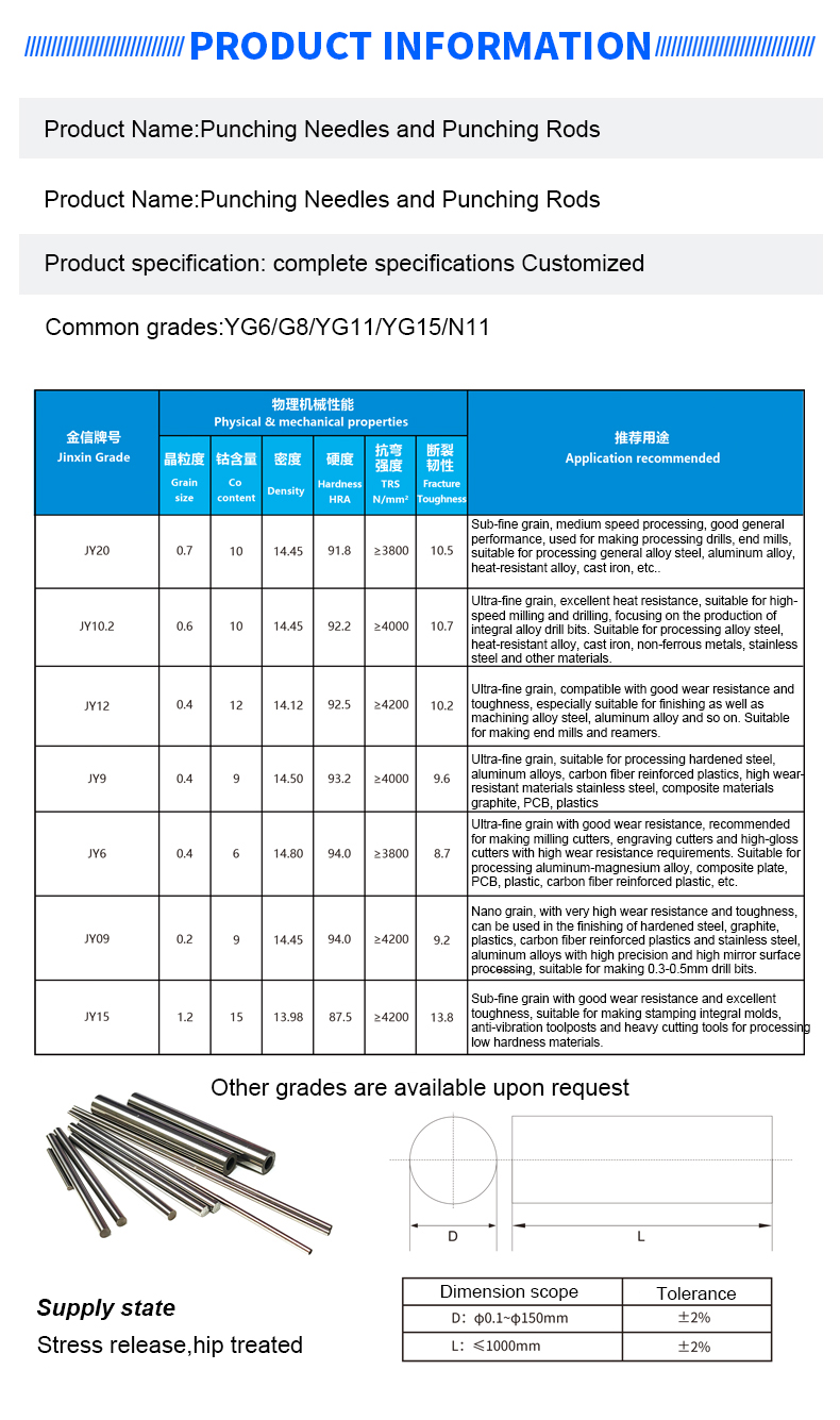 Carbide Punches (4) 