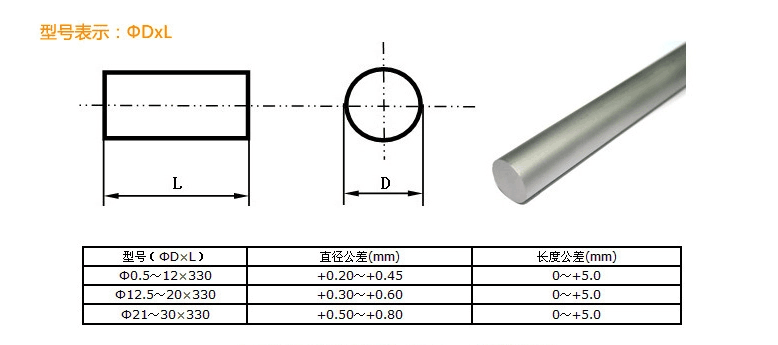 รุ่นและขนาด
